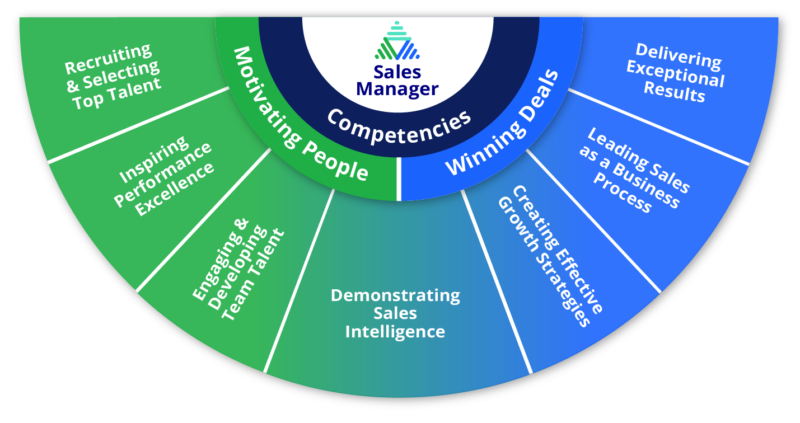 Sales Manager Wheel