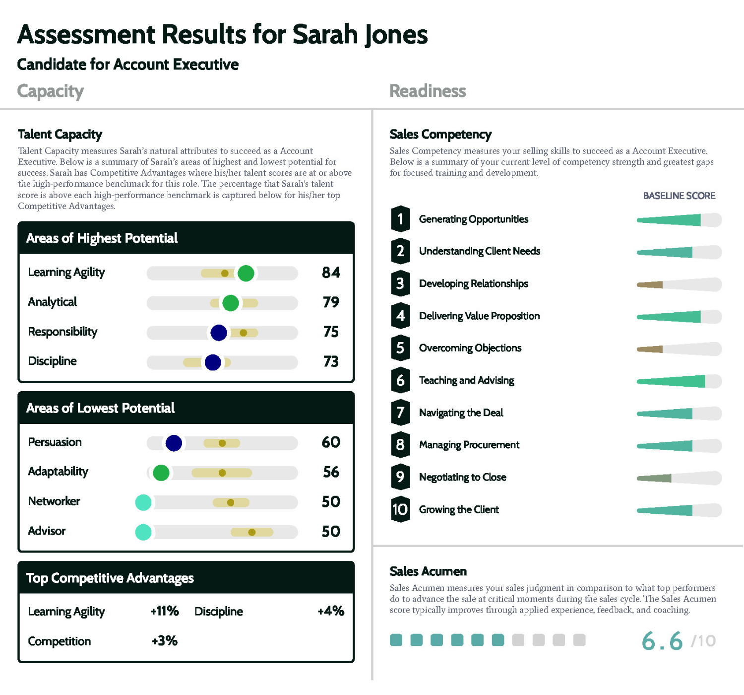 Assessment Results Graphic