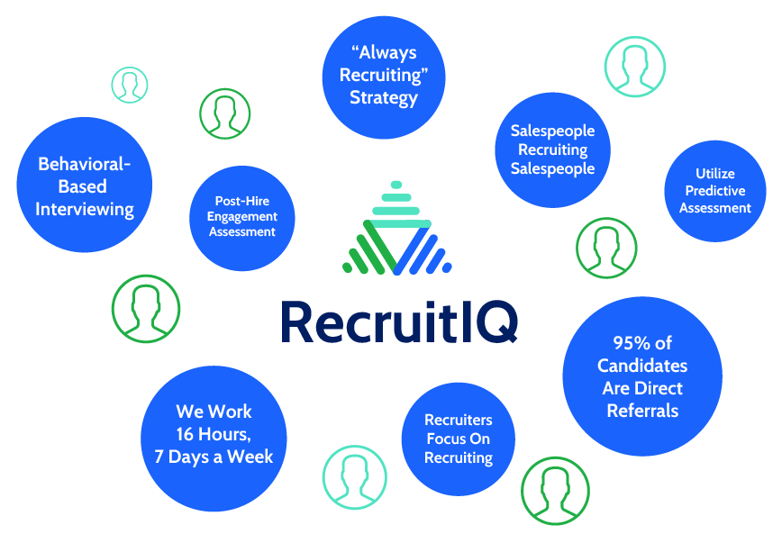 RecruitIQ