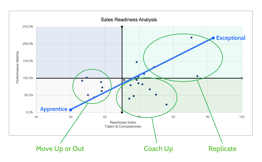 Talent IQ Sales Assessment Readiness Analysis